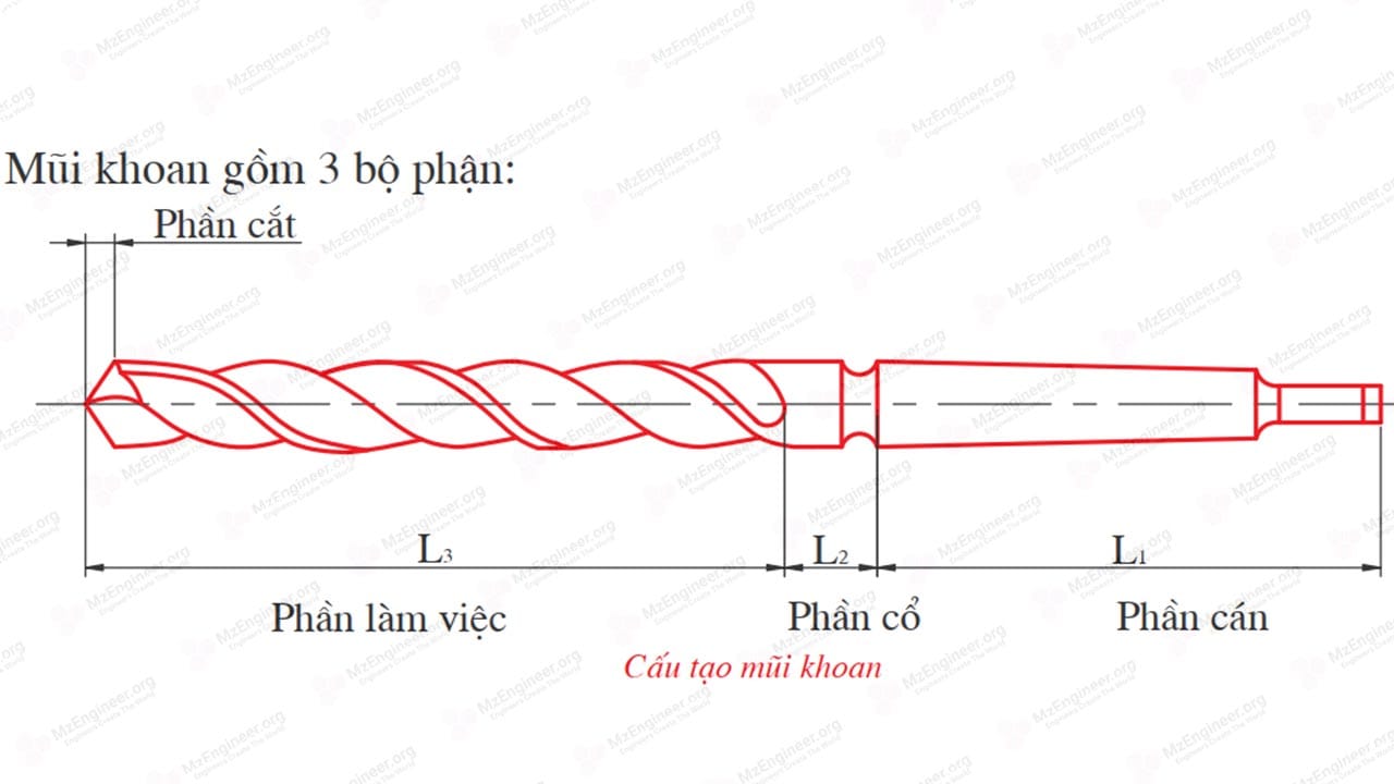 Cấu tạo mũi khoan