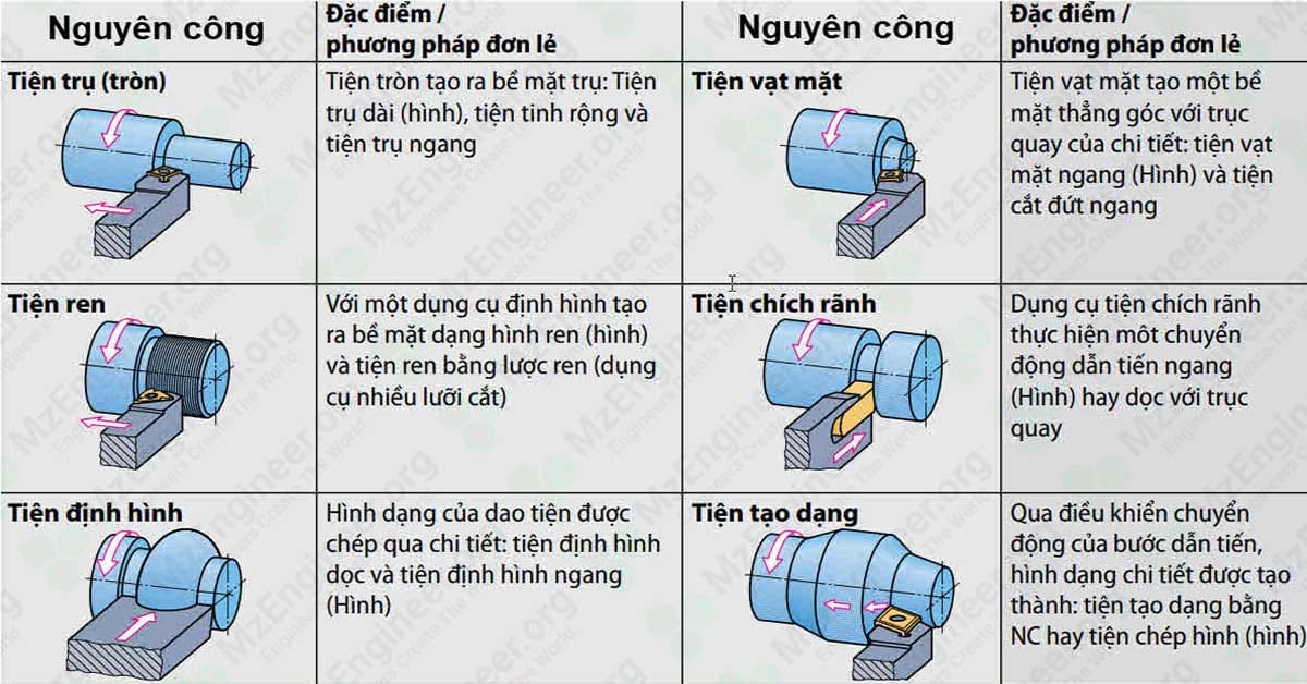 Tiện là gì