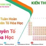 Bảng Tuần Hoàn Nguyên Tố Hóa Học