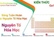 Bảng Tuần Hoàn Nguyên Tố Hóa Học