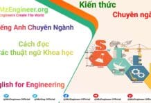 Cách đọc các thuật ngữ Khoa Học