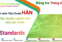 Danh sách tiêu chuẩn Hàn các nước