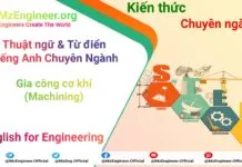 thuat ngu tu dien tieng anh ky thuat gia cong co khi machining