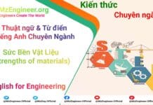 thuat ngu tu dien tieng anh ky thuat suc ben vat lieu strengths of materials