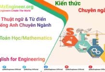 Thuật ngữ & Từ điển Tiếng Anh Kỹ Thuật Toán Học (Mathematics)