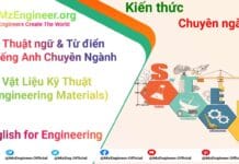 thuat ngu tu dien tieng anh ky thuat vat lieu ky thuat engineering materials