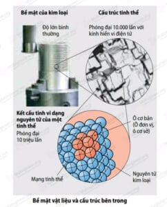 Bề mặt vật liệu và cấu trúc bên trong