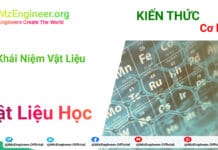 Khái niệm vật liệu học