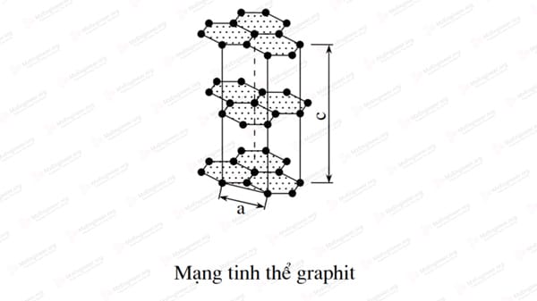 Mạng tinh thể Graphit