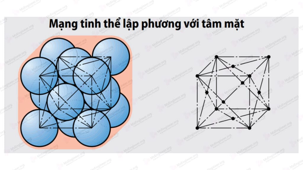 Mạng tinh thể lập phương tâm mặt Face centred cubic