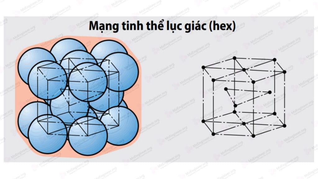 Mạng tinh thể lục giác sáu phương xếp chặt Sphere mode