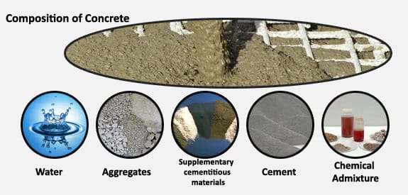 Vật liệu Composite