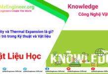 Vật Liệu Học