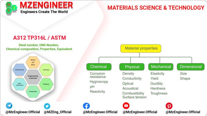 Steel number, UNS Number, Chemical composition, Properties, Equi