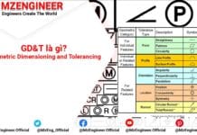 GD&T Geometric Dimensioning and Tolerancing