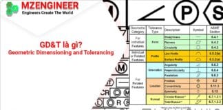 GD&T Geometric Dimensioning and Tolerancing