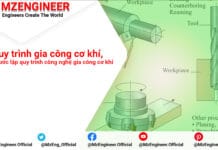 Công Nghệ Chế Tạo Máy