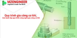 Công Nghệ Chế Tạo Máy