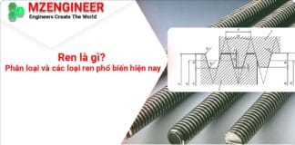 Ren là gì Phân loại và các loại ren phổ biến hiện nay